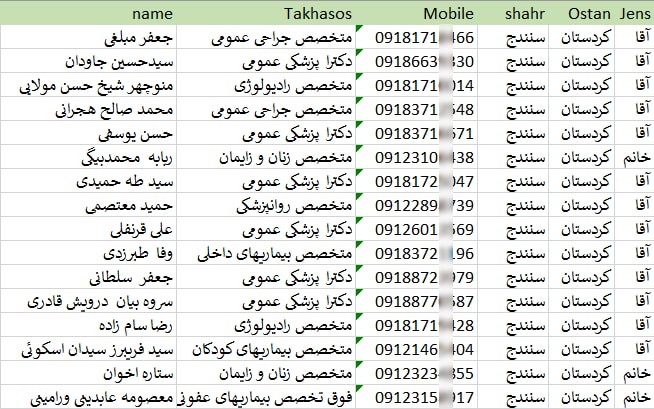 شماره موبایل پزشکان سنندج