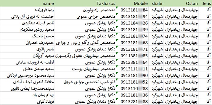 شماره موبایل پزشکان شهرکرد