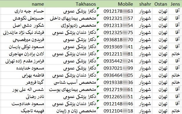 شماره موبایل پزشکان شهریار