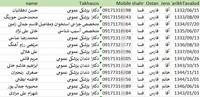 شماره موبایل پزشکان فسا
