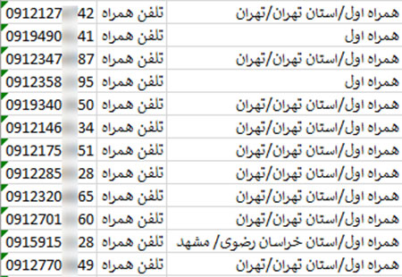 اطلاعات آموزشگاه های آشپزی تهران