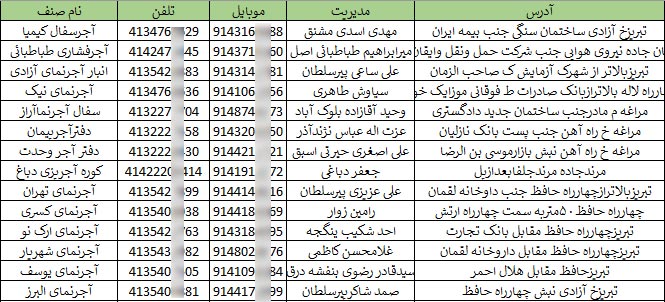 اطلاعات فروشندگان آجر کشور