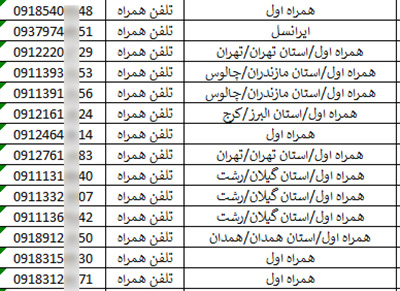 اطلاعات و لیست ترشی فروشان تهران