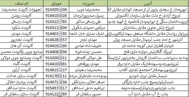 اطلاعات کابینت کاران کشور