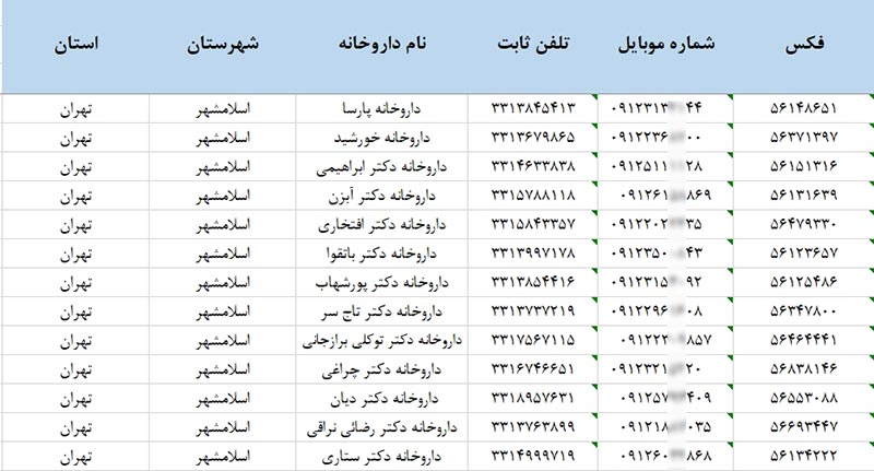اطلاعات داروخانه های کشور