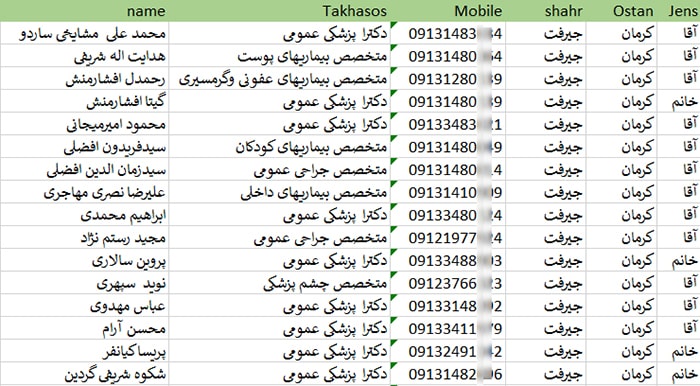 شماره موبایل پزشکان جیرفت 