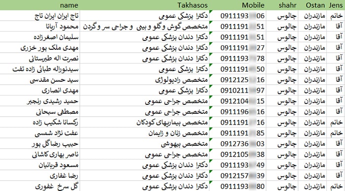 شماره موبایل پزشکان چالوس