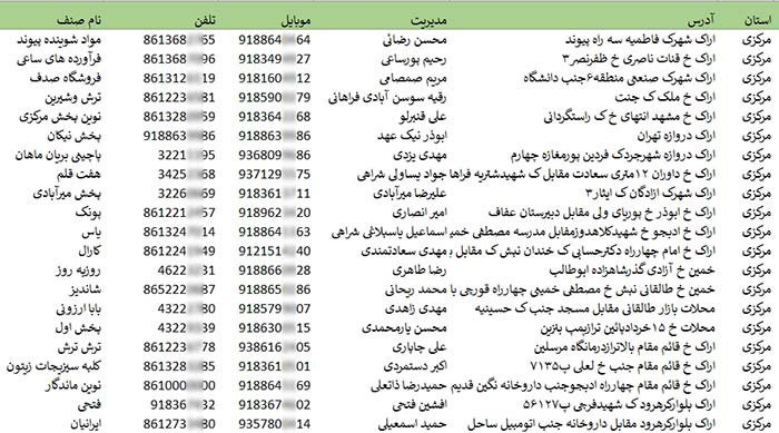 اطلاعات عمده فروشان مواد غذایی کشور