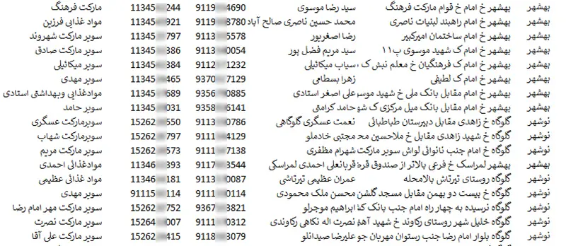 اطلاعات و لیست سوپرمارکت های مازندران