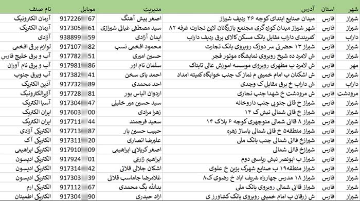 بانک اطلاعات الکتریکی های استان فارس