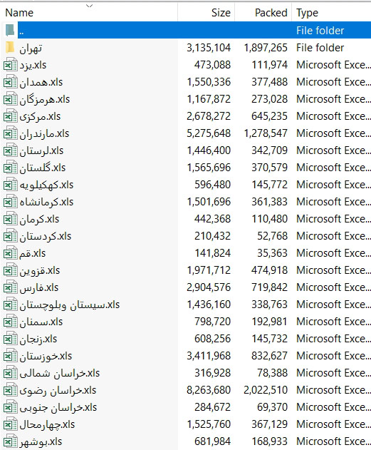 بانک اطلاعات و موبایل سوپرمارکت های ایران