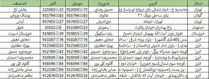 اطلاعات تولید کنندکان پوشاک ورزشی کشور