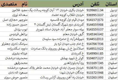 بانک اطلاعات خشک شویی های کشور