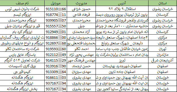 اطلاعات عایق ایزوگام و آسفالت کاران کشور