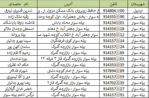 اطلاعات فروشگاه های پوشاک زنانه کشور