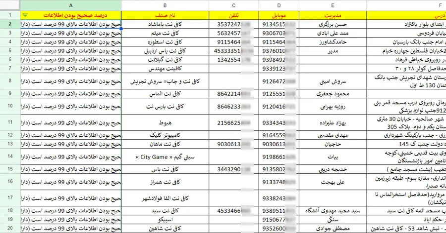 اطلاعات کافی نت و گیم نت های کشور