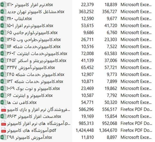 بانک اطلاعات تماس کامپیوتر