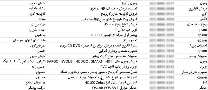 بانک اطلاعات تماس کامپیوتر