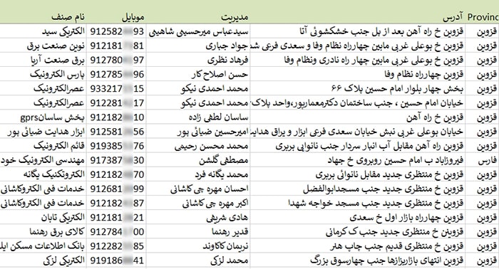 اطلاعات پیمانکاران برق و الکتریک ساختمانی کشور