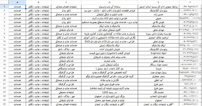 اطلاعات چاپخانه های کشور