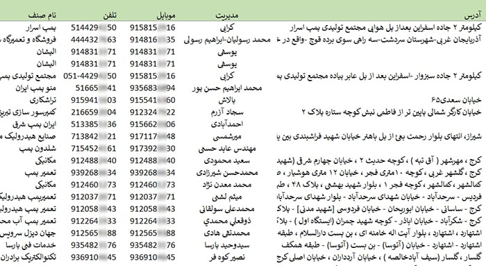 بانک اطلاعات تولیدکنندگان انواع پمپ