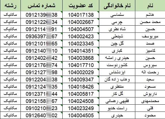شماره تلفن مهندسین مکانیک تهران (شاخه مکانیک نظام‌مهندسی)
