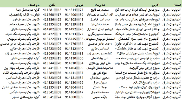 اطلاعات فروشندگان ظروف یک بار مصرف کشور