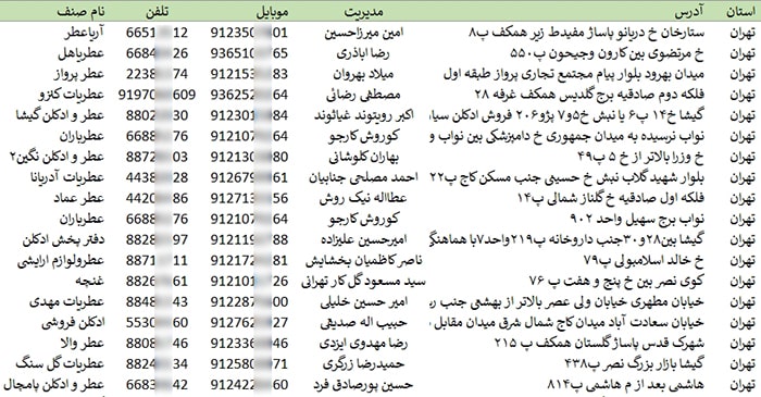 اطلاعات فروشندگان عطر و ادکلن کشور