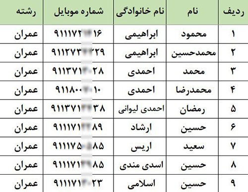 شماره تلفن مهندسین گلستان (نظام‌مهندسی گلستان)