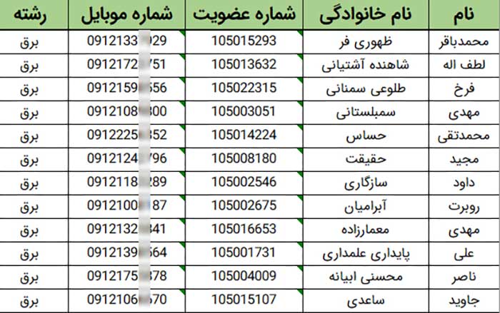 شماره موبایل مهندسین برق کل کشور (نظام‌مهندسی برق)