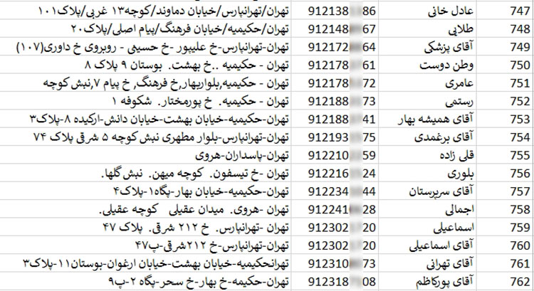 لیست و شماره تلفن سازندگان ساختمان منطقه ۴ تهران