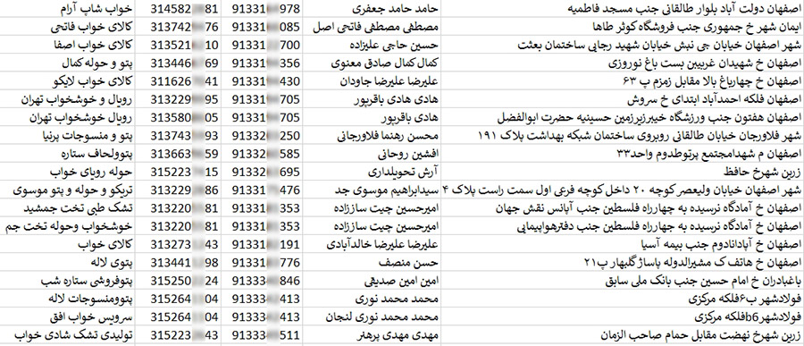 اطلاعات فروشگاه های لوازم اتاق خواب اصفهان