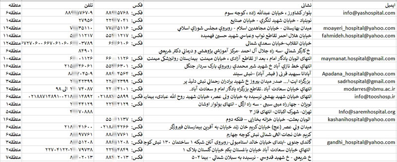 اطلاعات و لیست بیمارستان های تهران