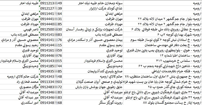 اطلاعات و لیست کارخانه های استان آذربایجان غربی