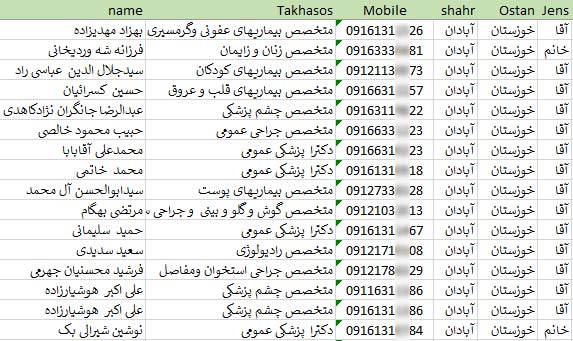 شماره موبایل پزشکان آبادان