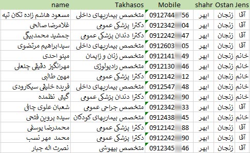 شماره موبایل پزشکان ابهر