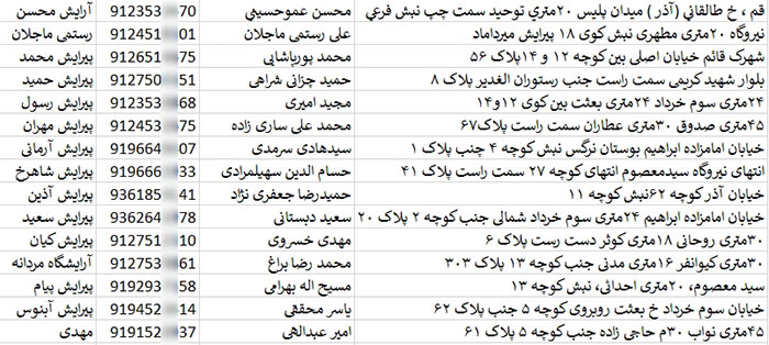 اطلاعات آرایشگاه های مردانه استان قم