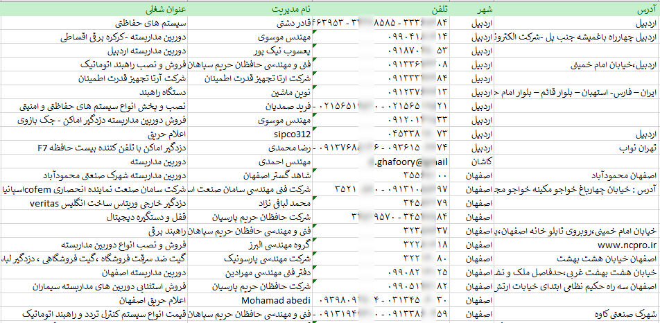 اطلاعات فروشندگان سیستم های حفاظتی کشور