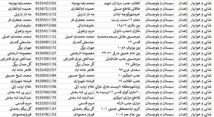 اطلاعات و لیست سوپرمارکت های شهر زاهدان