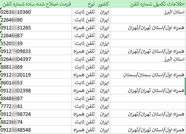 اطلاعات و لیست فروشندگان تصفیه آب تهران