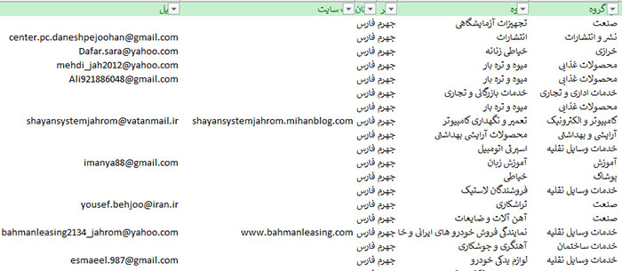 اطلاعات و لیست مشاغل شهر جهرم1