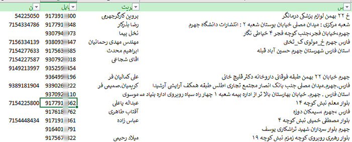اطلاعات و لیست مشاغل شهر جهرم2