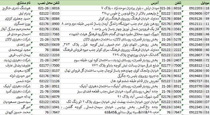 اطلاعات مالکان دستگاه پوز