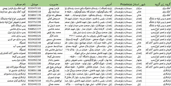 اطلاعات و لیست کارخانه های استان سیستان و بلوچستان