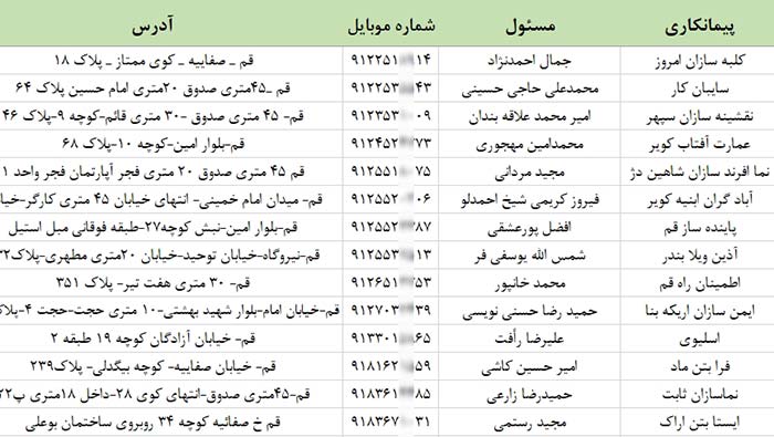 شماره تلفن پیمانکاران ساختمانی قم