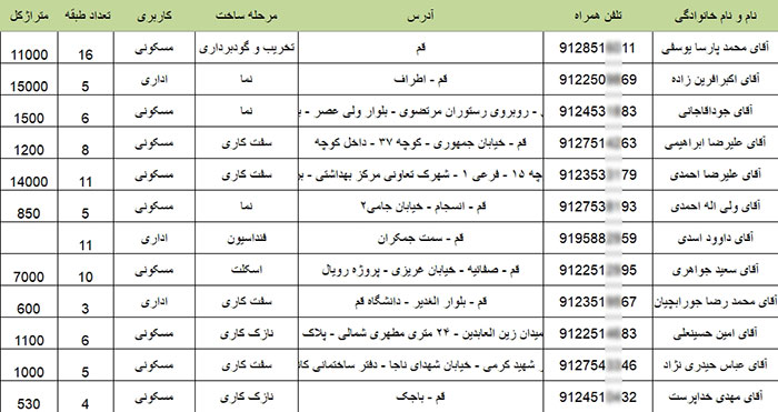 شماره تلفن پیمانکاران ساختمانی قم