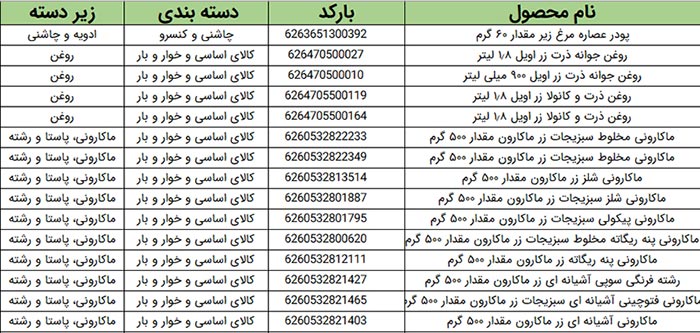 لیست کالاهای سوپر مارکت و هایپر مارکت