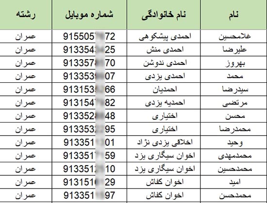 شماره تلفن مهندسین یزد (نظام‌مهندسی یزد)