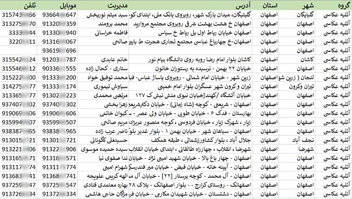 اطلاعات آتلیه های عکاسی استان اصفهان