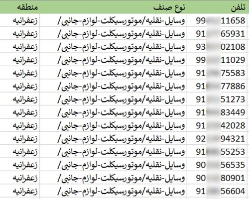 اطلاعات مشاغل محدوده خیابان زعفرانیه شهر تهران